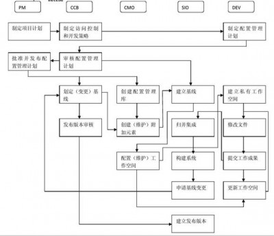 如何在OpenBSD系统上进行系统配置和定制化