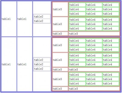 html表格的嵌套