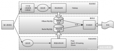 在OpenBSD系统上如何进行网络流量分析和安全审计