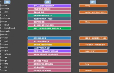 linux中如何创建新用户并设置主目录