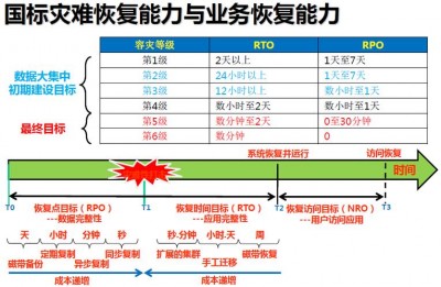 Zabbix支持哪些安全特性