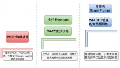 ArchLinux的社区支持是如何组织的