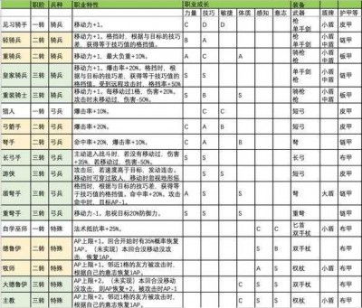 奇迹私服发布网职业深度解析与终极攻略