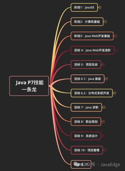 html5如何改变头部颜色