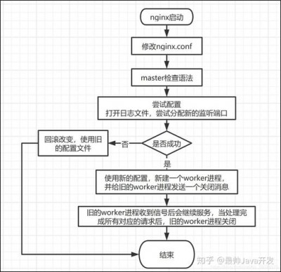 docker中如何部署nginx应用