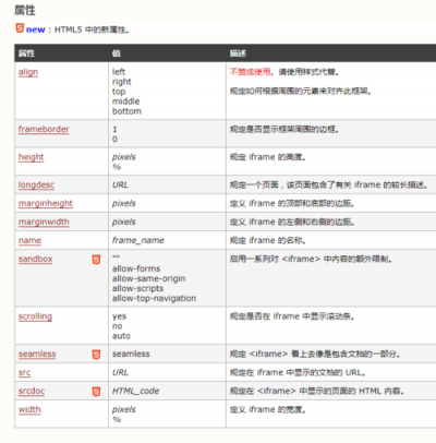 html 如何跳出iframe