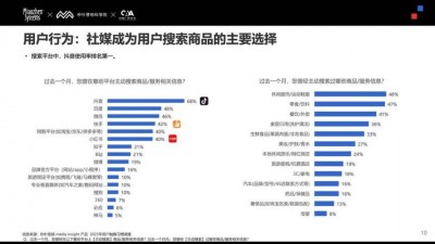 通过 Social Locker 提高社交媒体参与度