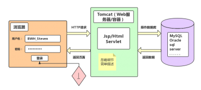 Tomcat中怎么实现跨域资源共享