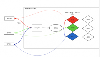 Tomcat中JMX的概念是什么