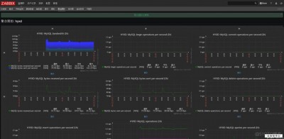 Alma Linux中的系统监控工具有哪些