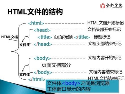 html头部内容