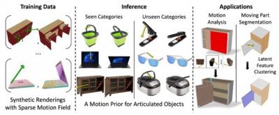 牛津大学发布物品部分运动生成模型DragAPart