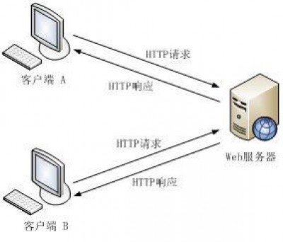 如何搭建本地服务器html5