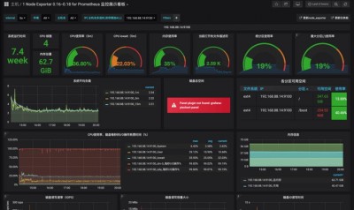 基于Zabbix的深度学习平台性能基准测试