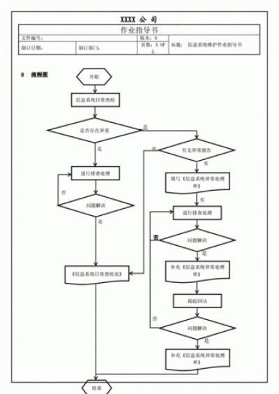 如何管理和维护SUSE系统