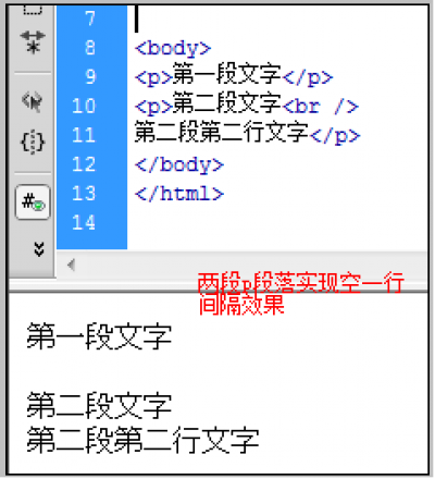 html怎么加空行