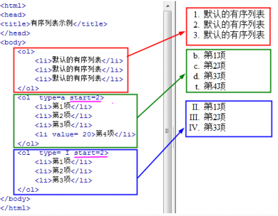 html如何建表