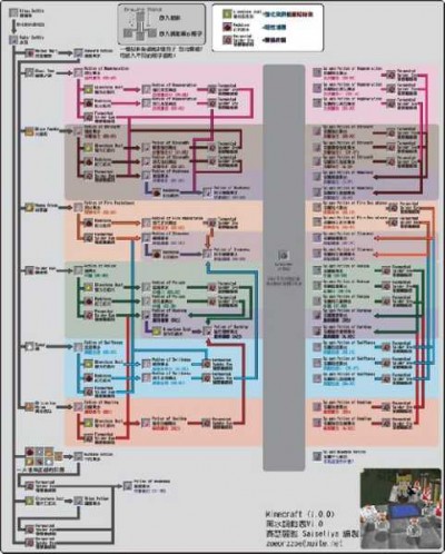 探索无尽的冒险世界——天龙SF玩法深度解析