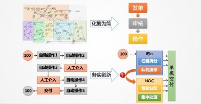 Nagios如何处理自动化任务和脚本执行