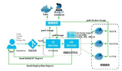 docker已经初始化后如何挂载