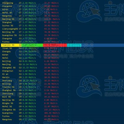 JustHost法国巴黎VPS怎么样？JustHost法国巴黎VPS带宽质量及流媒体解锁测评结果