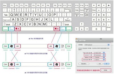 debian桌面版和命令行怎么切换