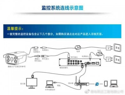 使用Cacti监控网络流量的详细步骤是什么