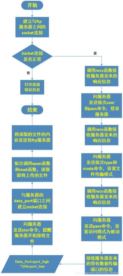 如何在ArchLinux中安装和配置网络服务