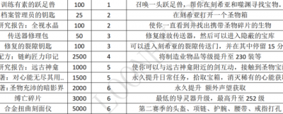 破碎海滩调查军团：后续奖励与消失任务解析