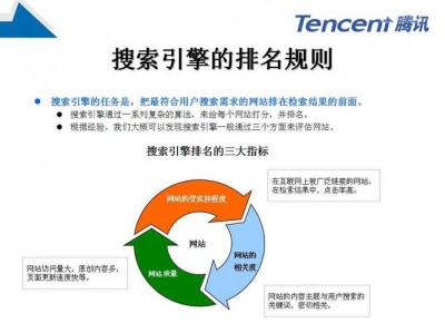 深入去了解什么是seo指导，seo有什么作用