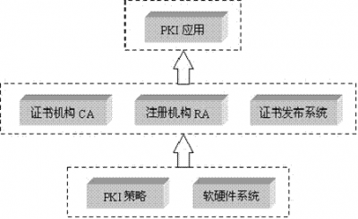 Cacti系统怎么与第三方应用程序集成