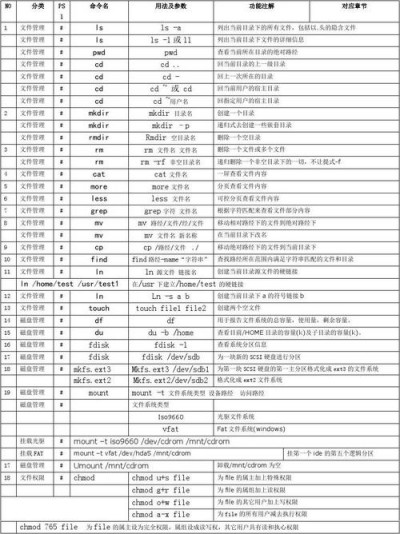 ArchLinux中有哪些常见的命令行工具和实用程序推荐