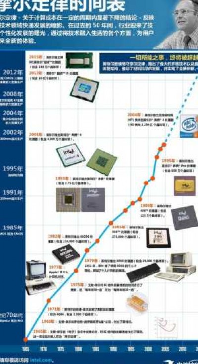 重温经典与现代科技的碰撞——深度解析复古奇迹SF